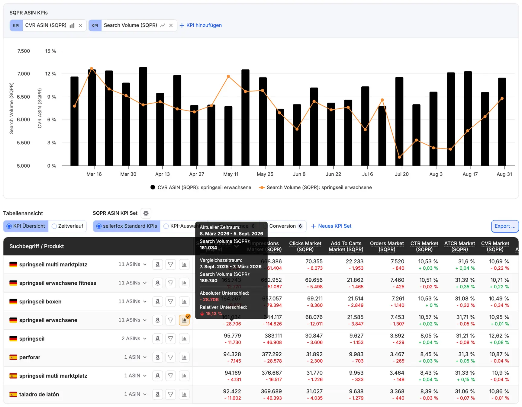Search Term Analyzer (SQPR)