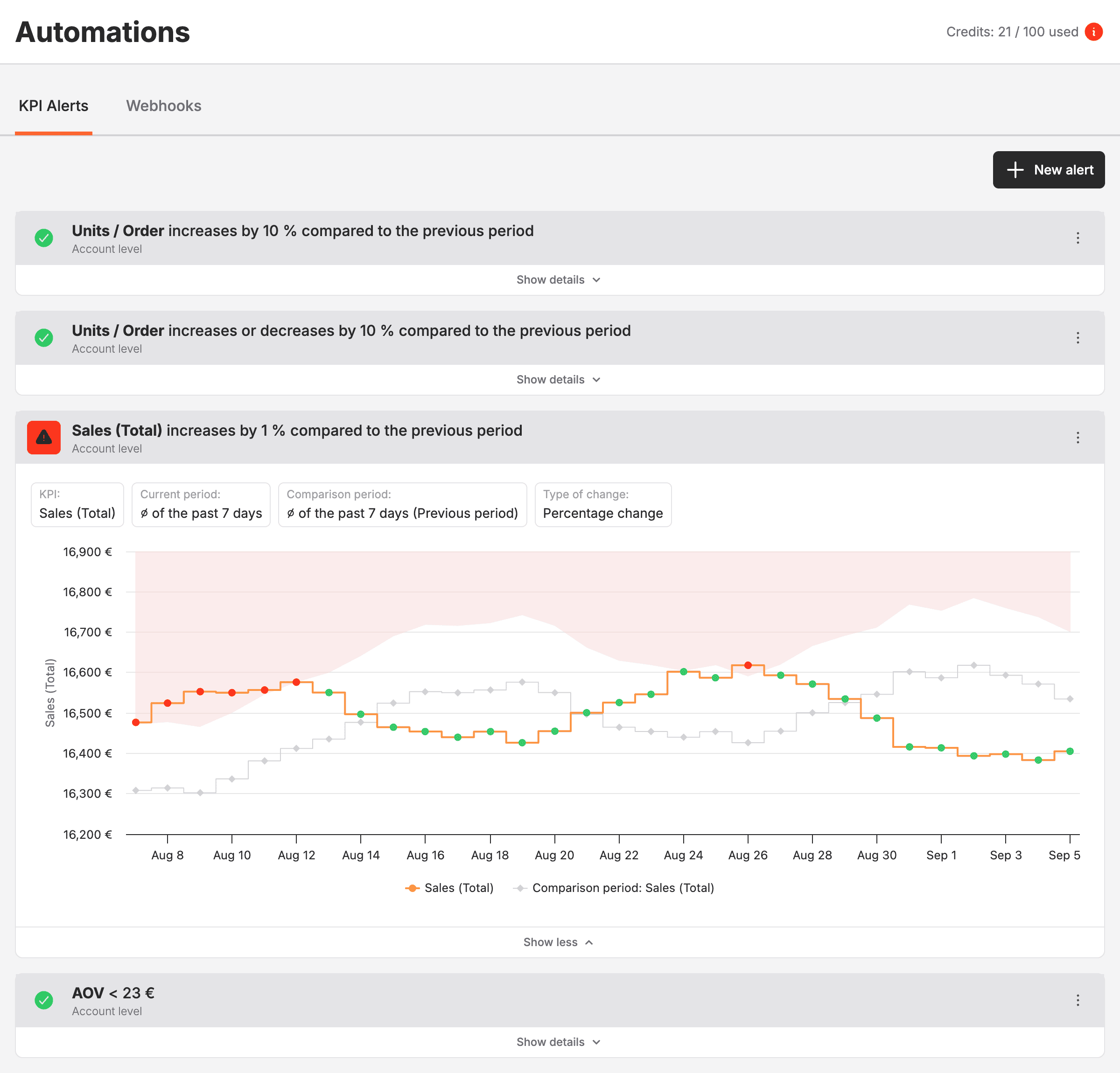 The KPI Alerts list with three KPI alerts, one carrying a red warning icon and its details open with the configuration and the preview.