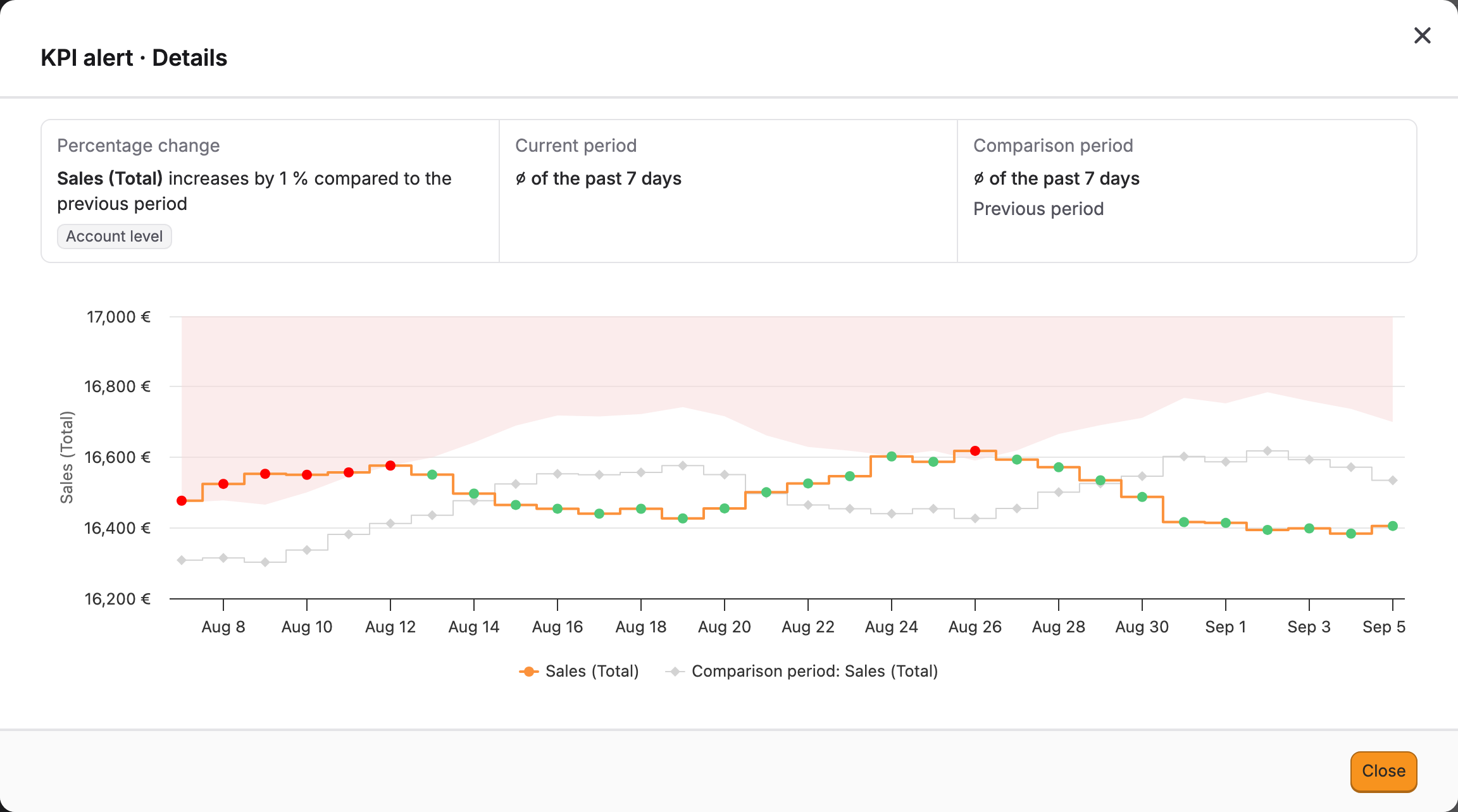 The details of a KPI alert with its configuration and preview.