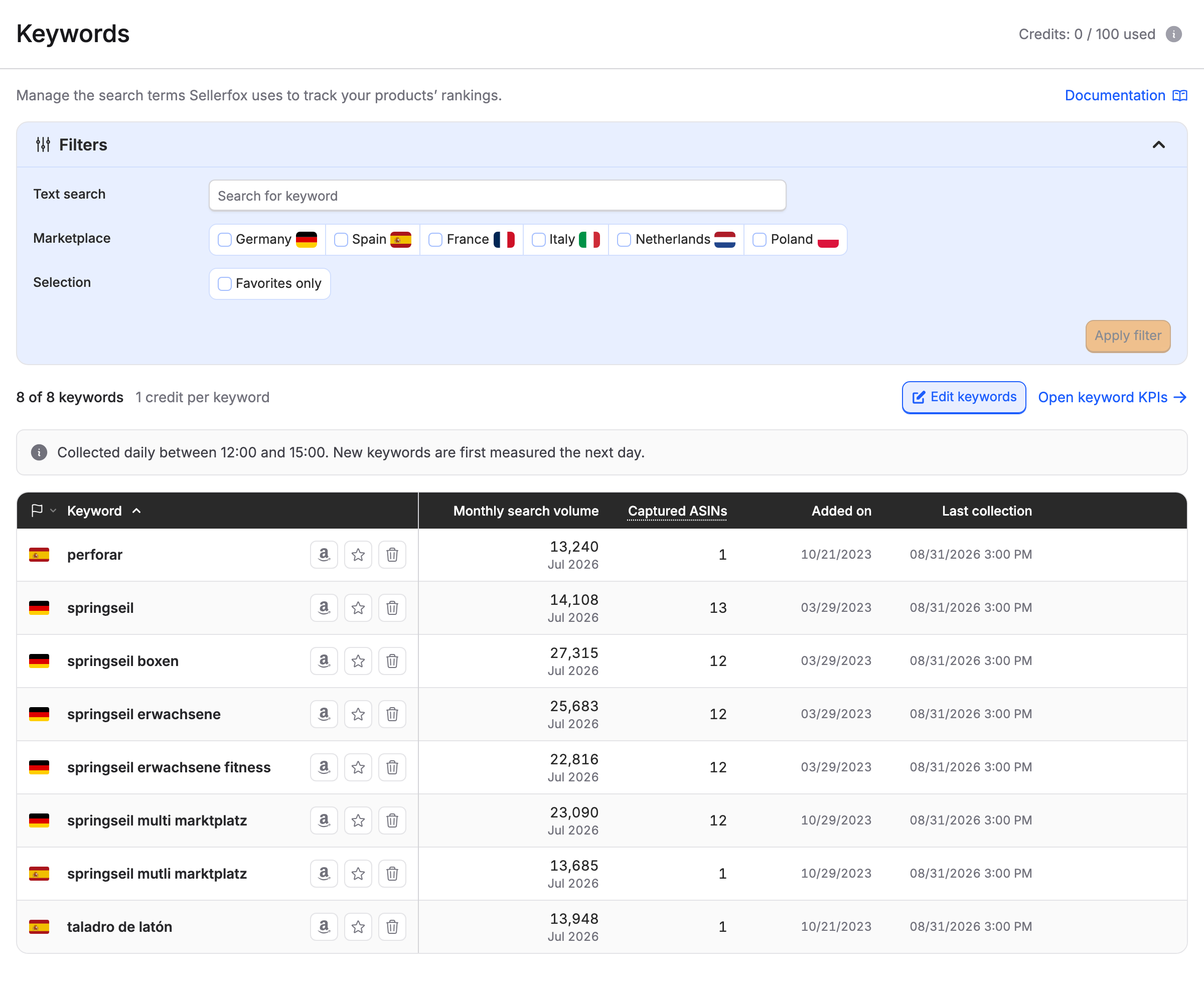 The Keywords page in the sidebar, listing tracked terms with their marketplace flag, favorite star, and the Monthly search volume, Captured ASINs, Added on, and Last collection columns.