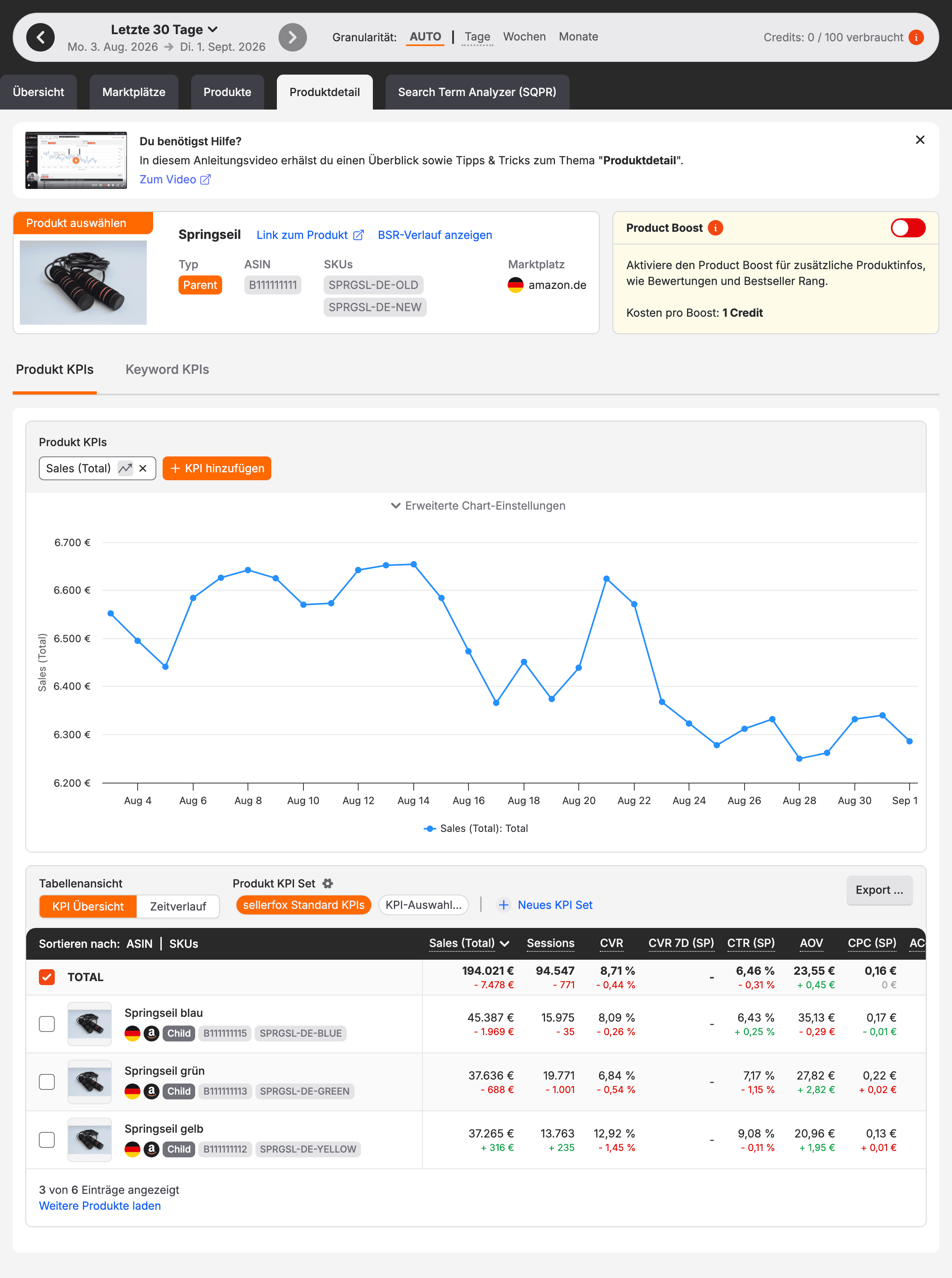 Eine Produktdetailseite mit KPI-Diagramm über der Variantentabelle.