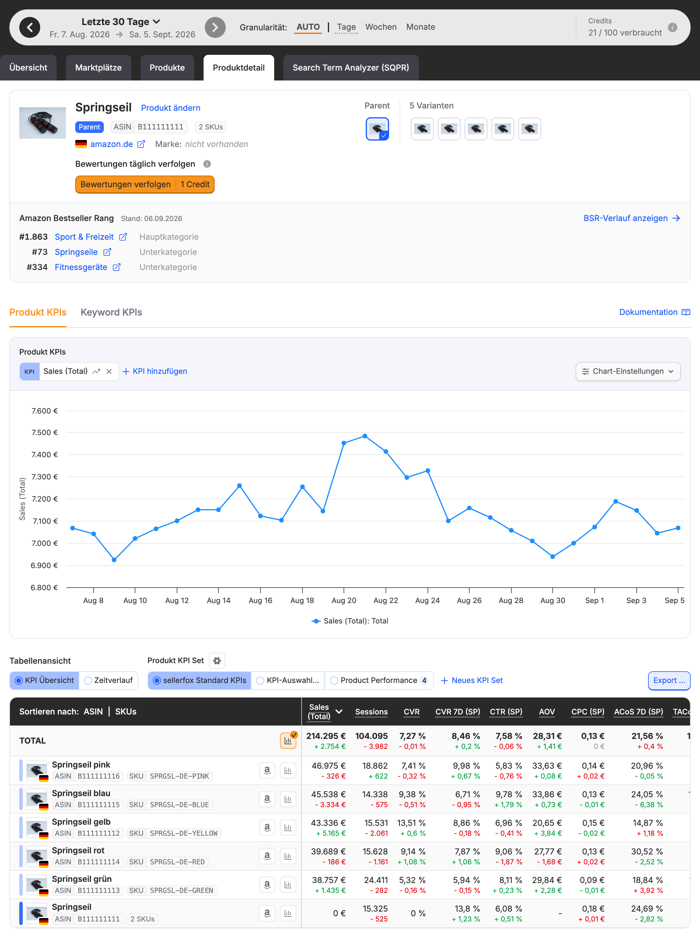 Eine Produktdetailseite mit KPI-Diagramm über der Variantentabelle.