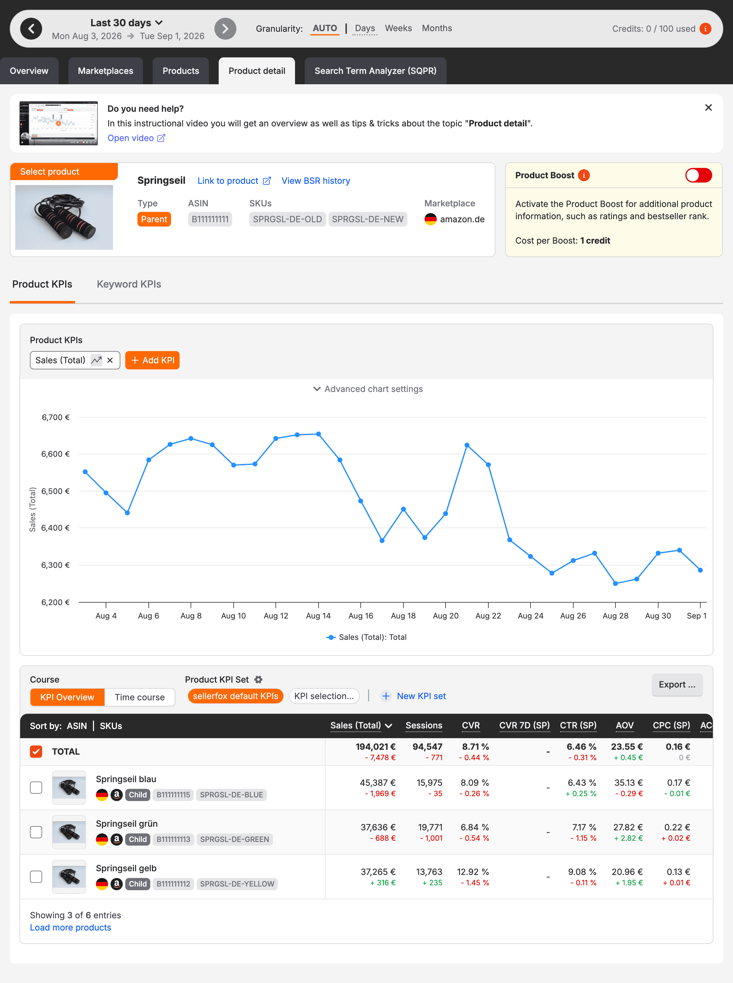 A product detail page with its KPI chart above the variation table.