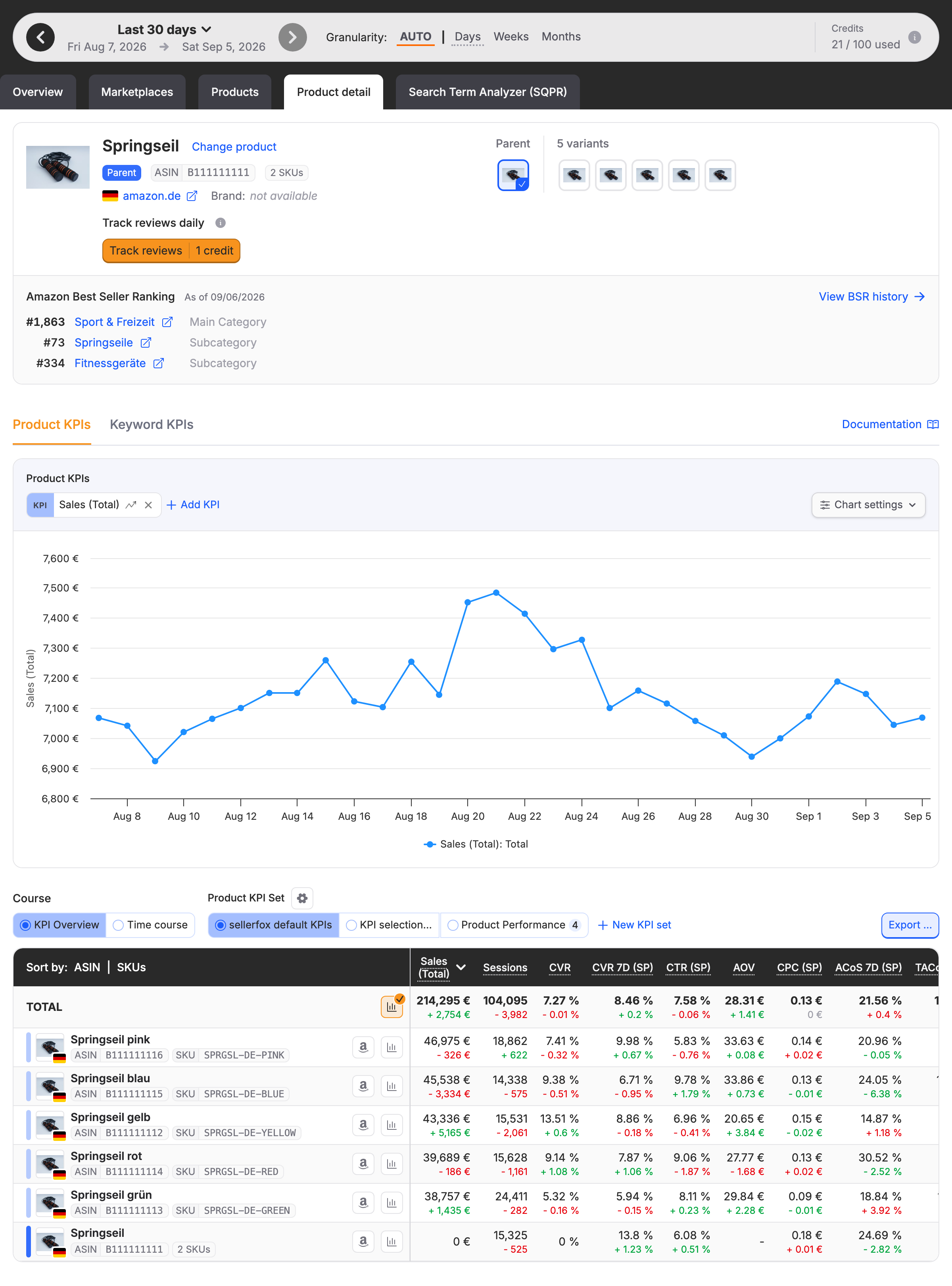 A product detail page with its KPI chart above the variation table.