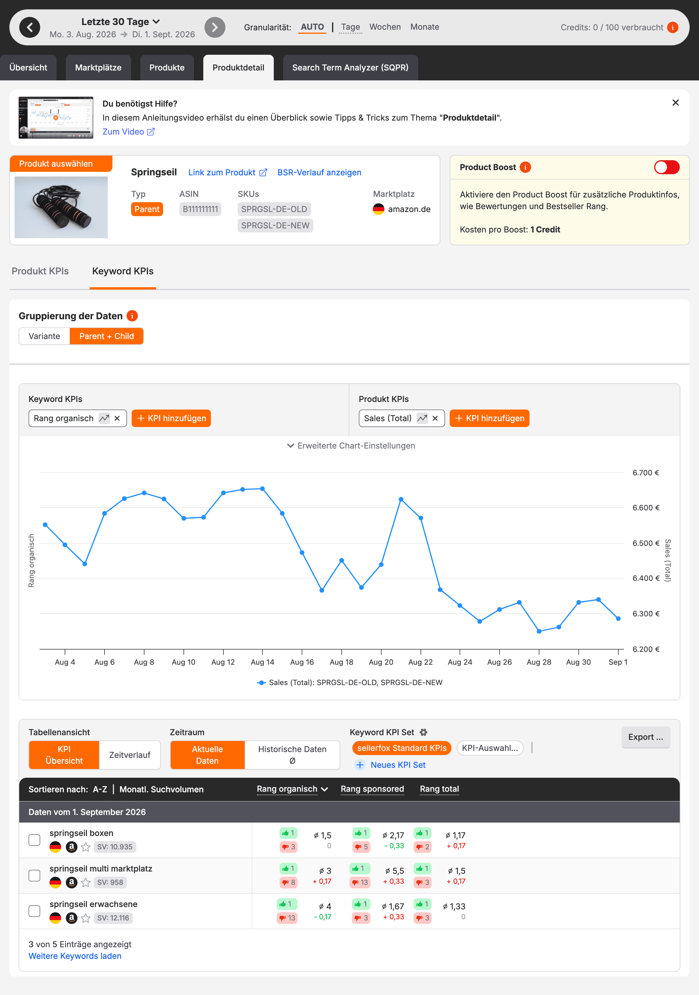 Der Tab Keyword KPIs einer Produktdetailseite mit dem Ranking-Diagramm über der Keyword-Tabelle.