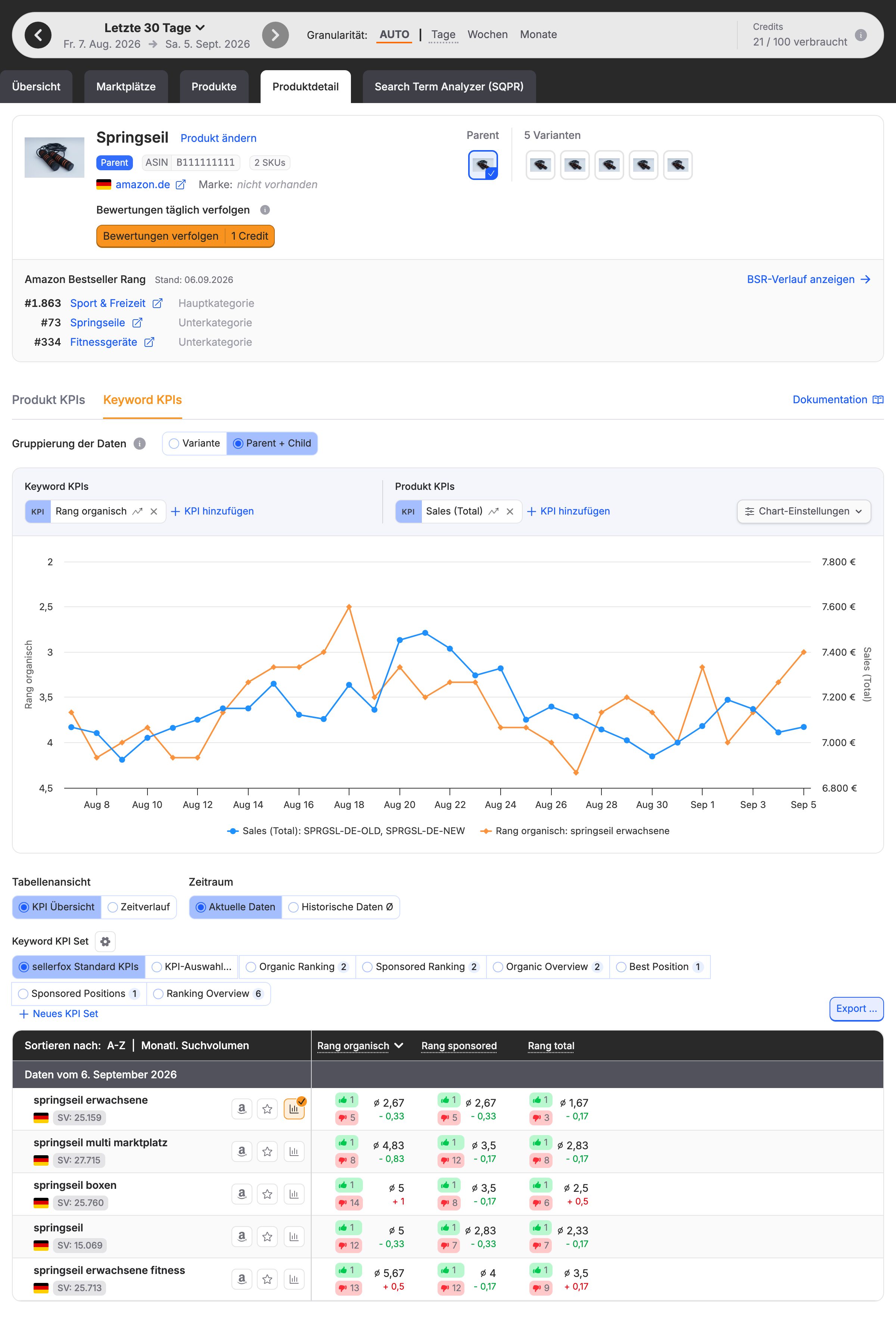 Der Tab Keyword KPIs einer Produktdetailseite mit dem Ranking-Diagramm über der Keyword-Tabelle.