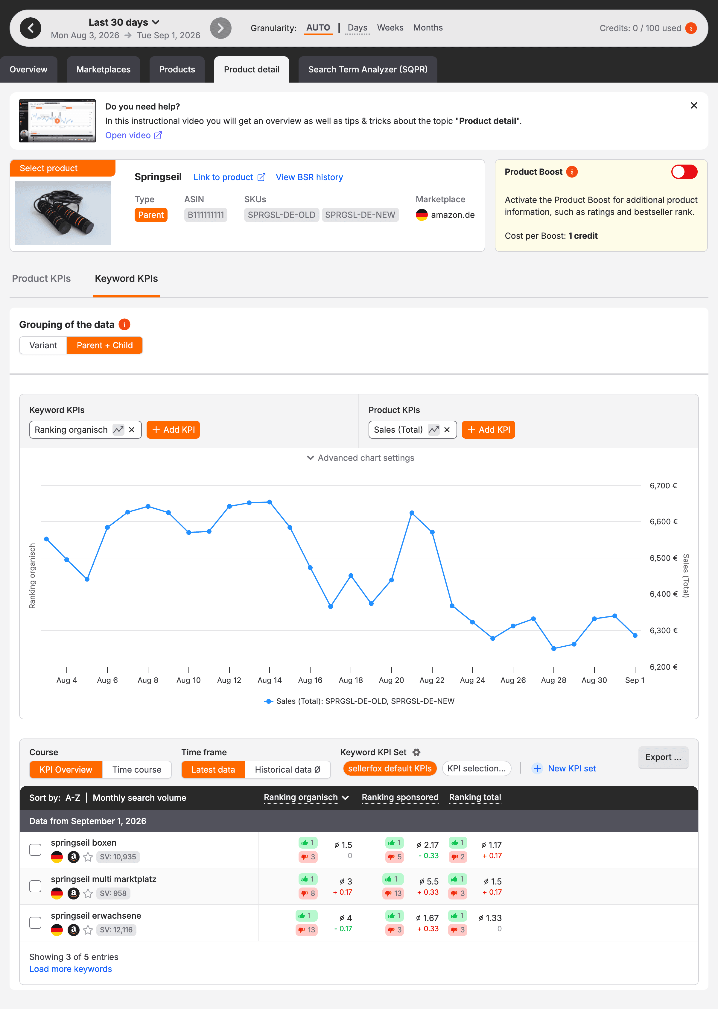 The Keyword KPIs tab of a product detail page with the ranking chart above the keyword table.