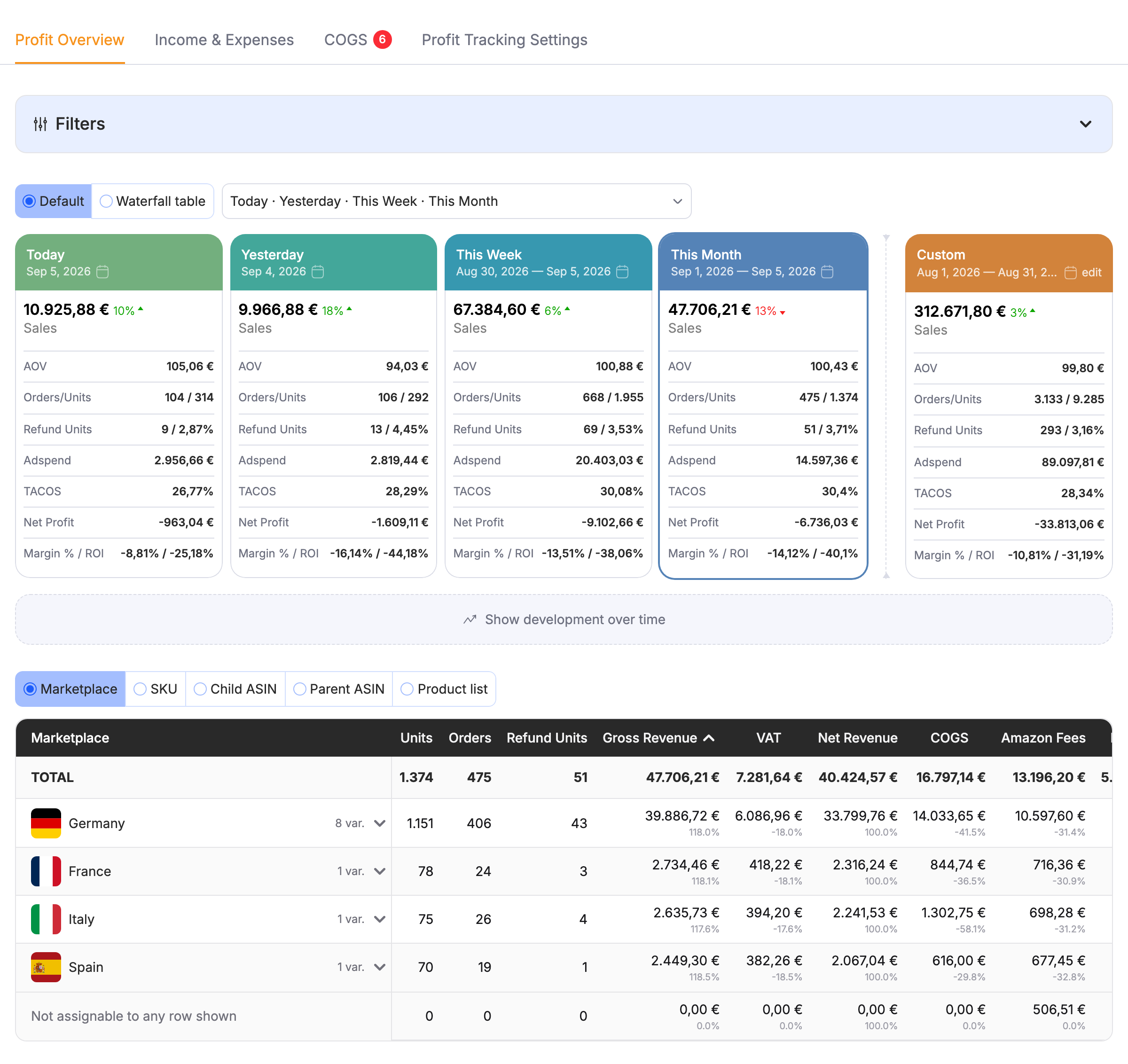 The Profit Overview with its period tiles above the profit table.