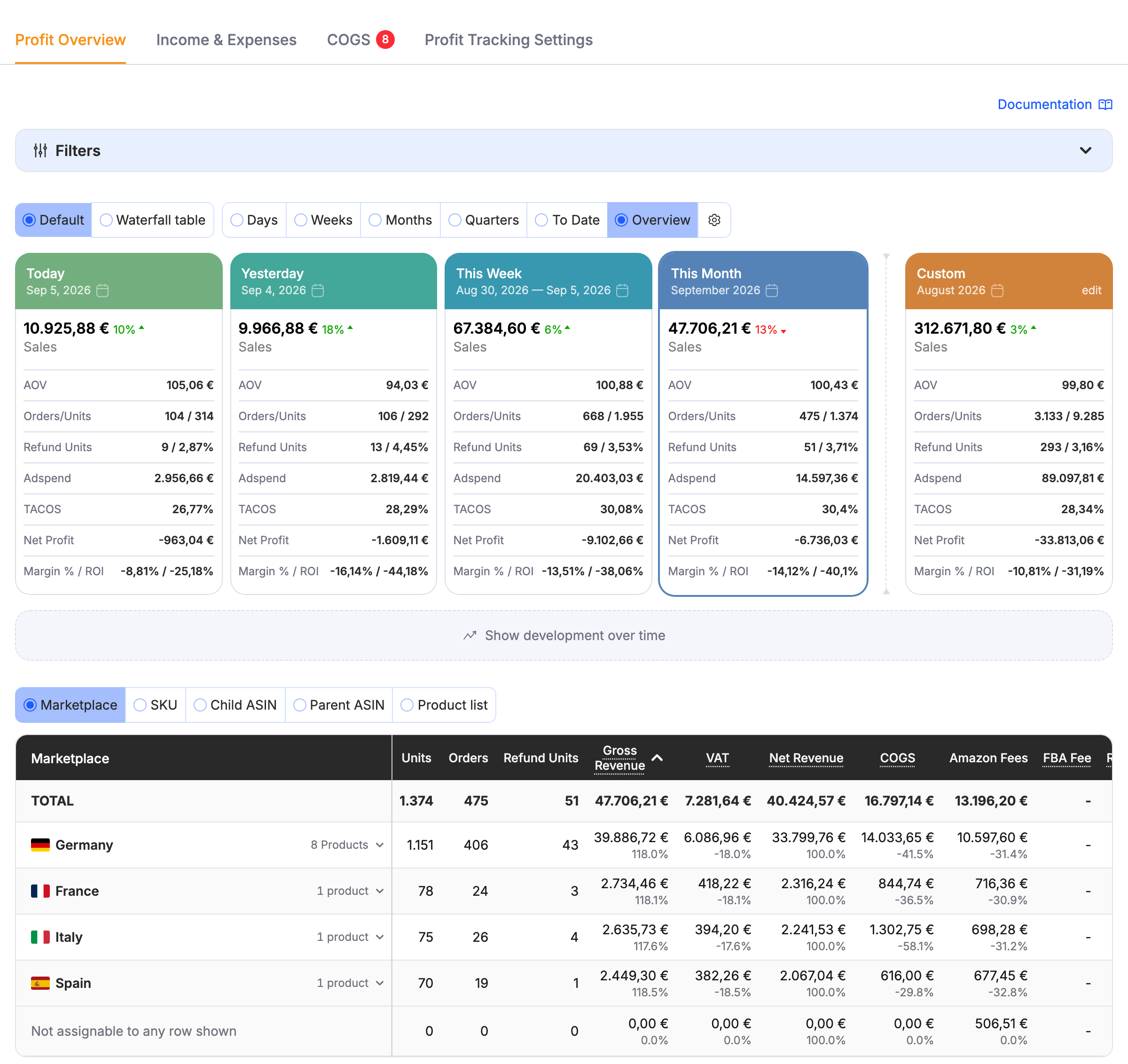 The Profit Overview with its period tiles above the profit table.