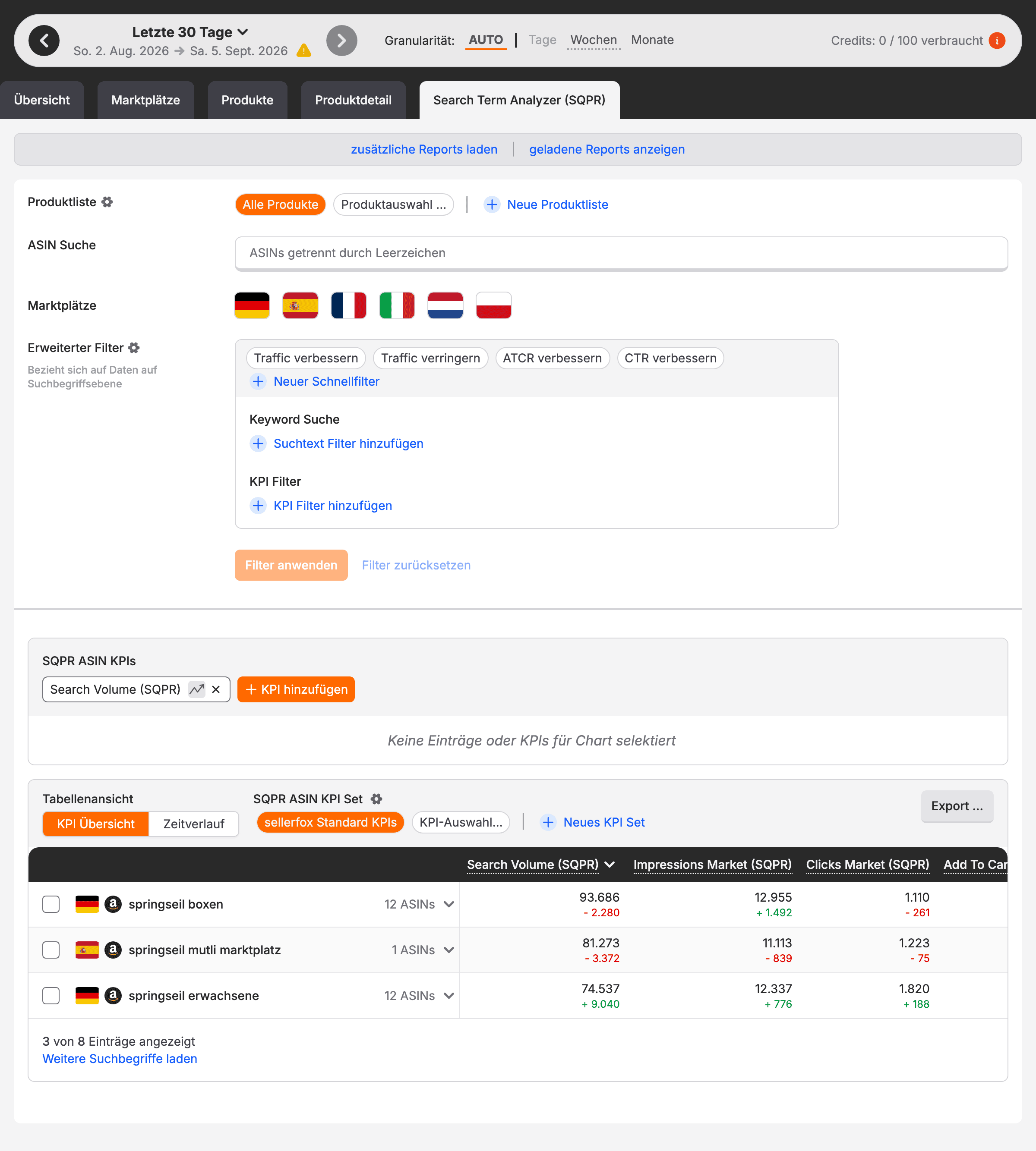 Der Search Term Analyzer mit den Links zusätzliche Reports laden und geladene Reports anzeigen oberhalb des Filters.
