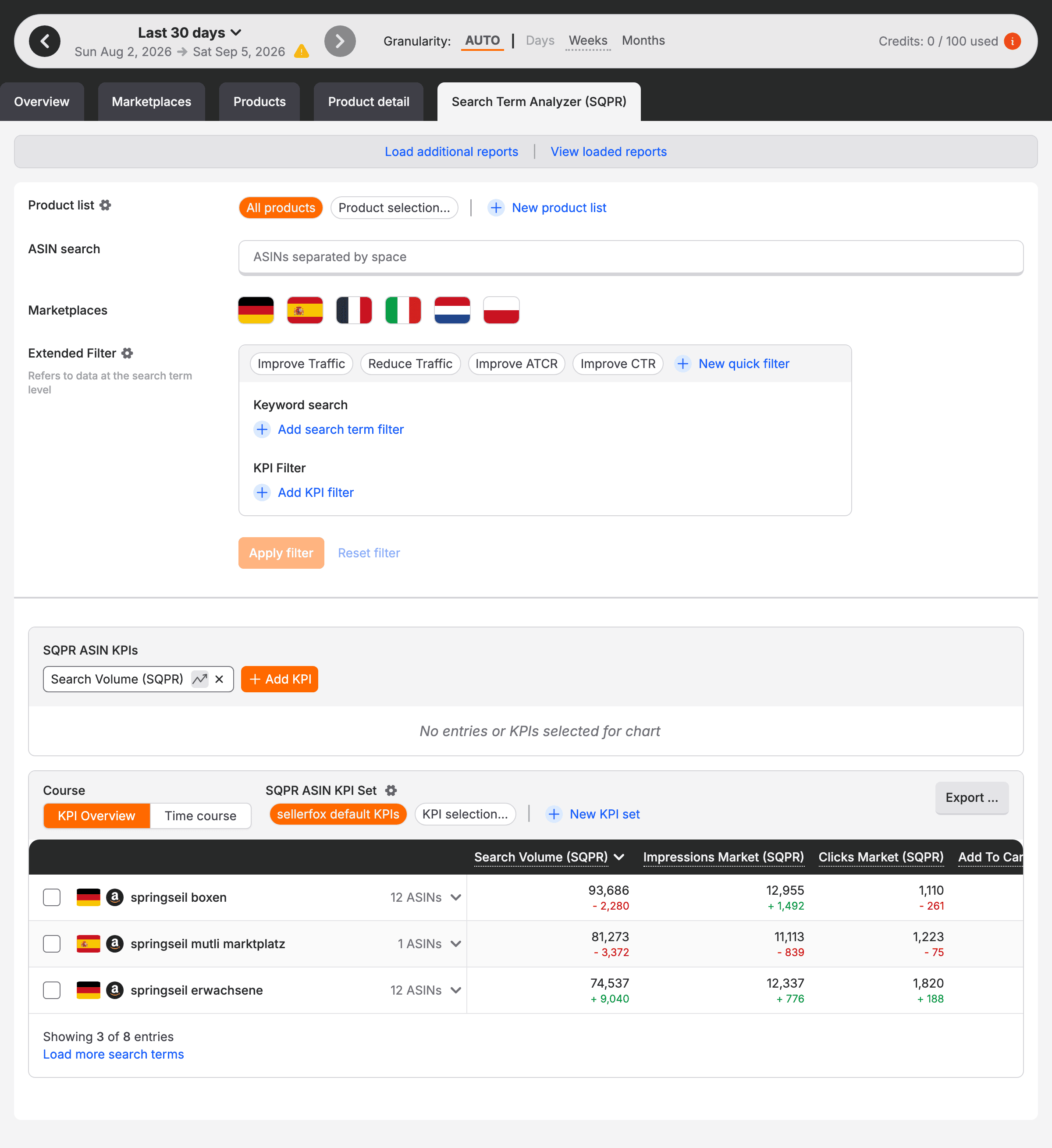 The Search Term Analyzer with its filter bar above the SQPR KPI table.
