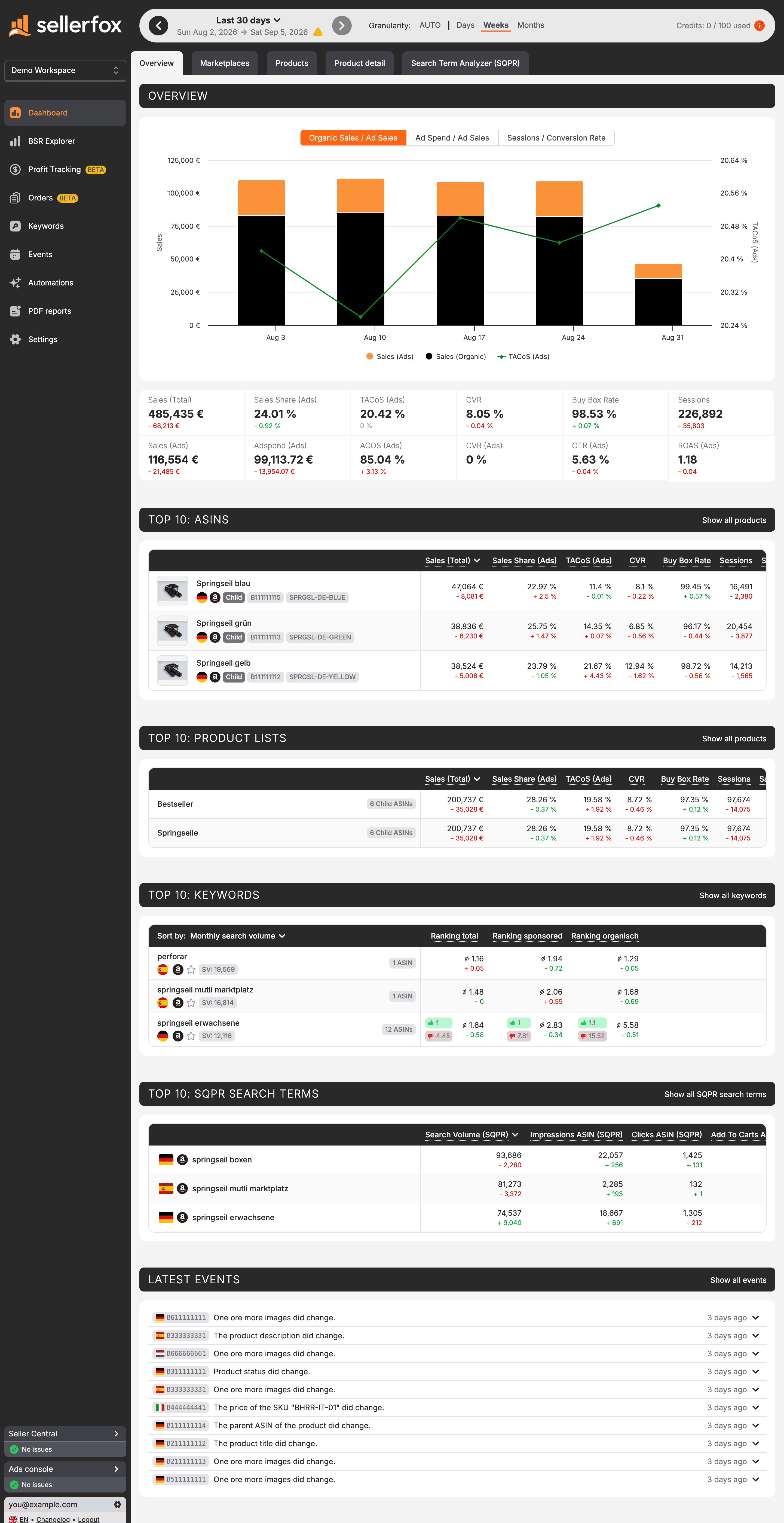The sellerfox Overview with the comparison chart, twelve KPI tiles, the four populated Top 10 tables, and the latest events.