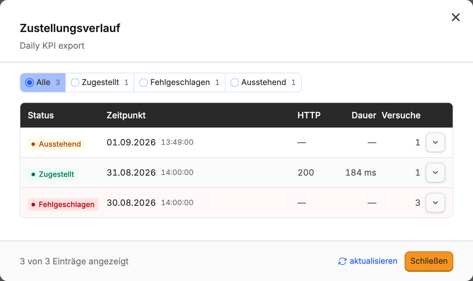 Der Zustellungsverlauf mit zugestellten, fehlgeschlagenen und ausstehenden Einträgen und einer fehlgeschlagenen Zustellung mit drei Versuchen.
