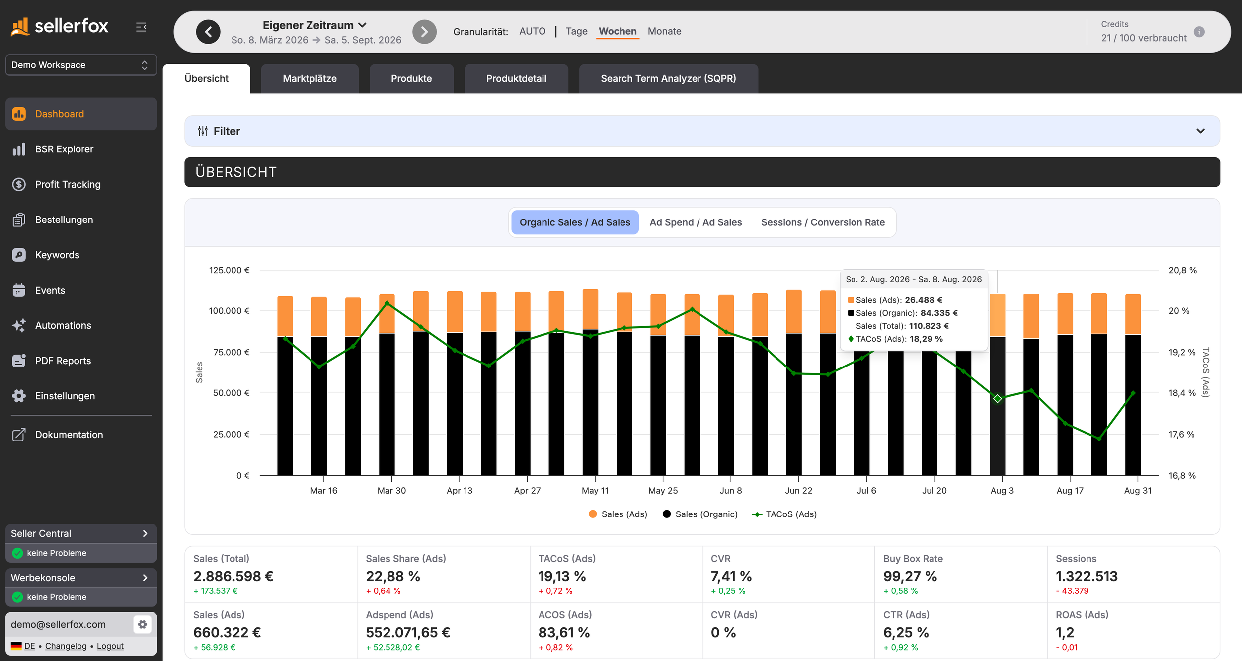 sellerfox Dashboard-Übersicht mit Vergleichsdiagramm und KPI-Kacheln