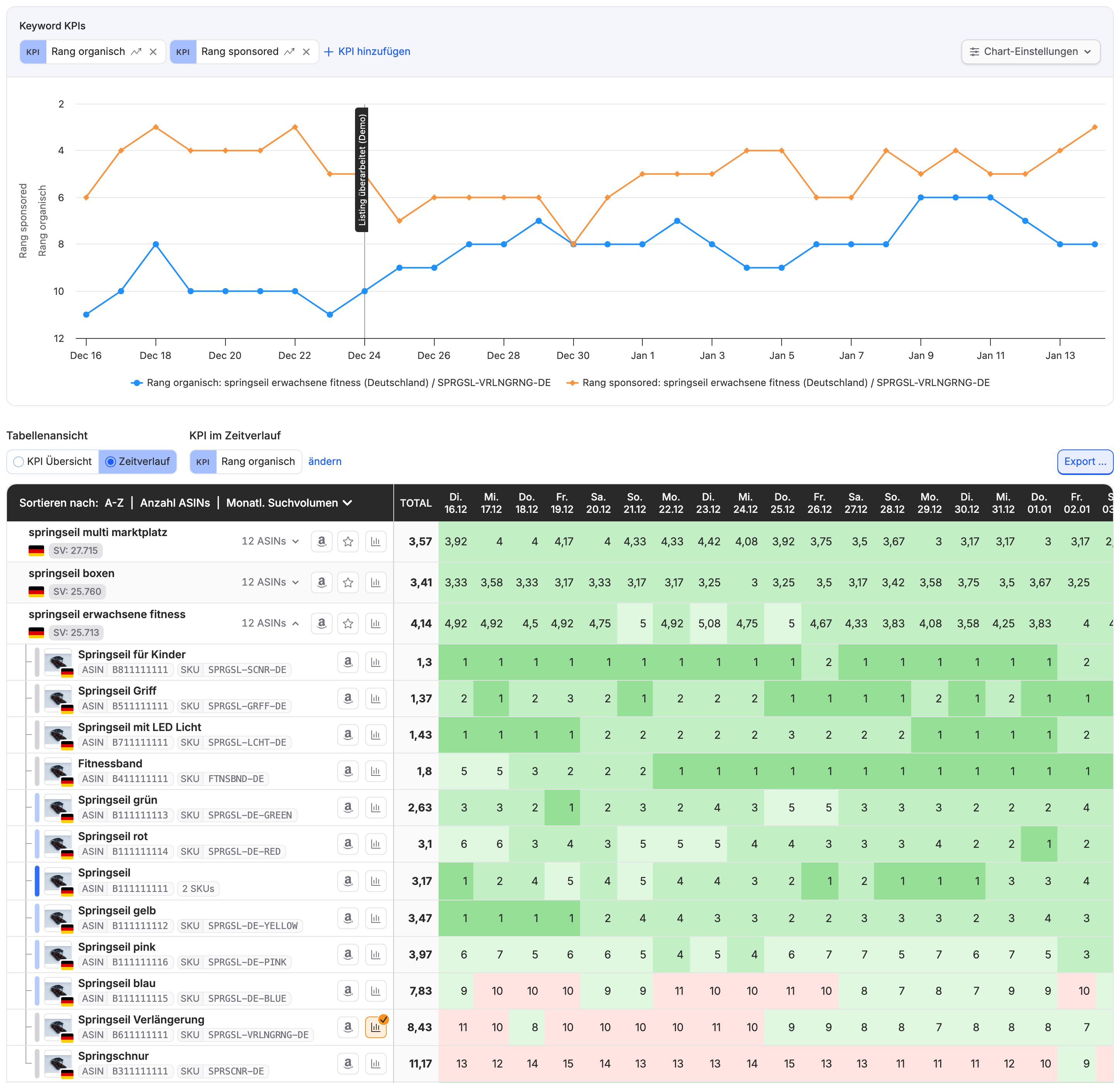 Keyword KPIs im Tab Produkte: aufgeklappter Suchbegriff springseil erwachsene fitness, ausgewählte ASIN Springseil Verlängerung und Ranking-Chart mit Demo-Event am 24. Dezember