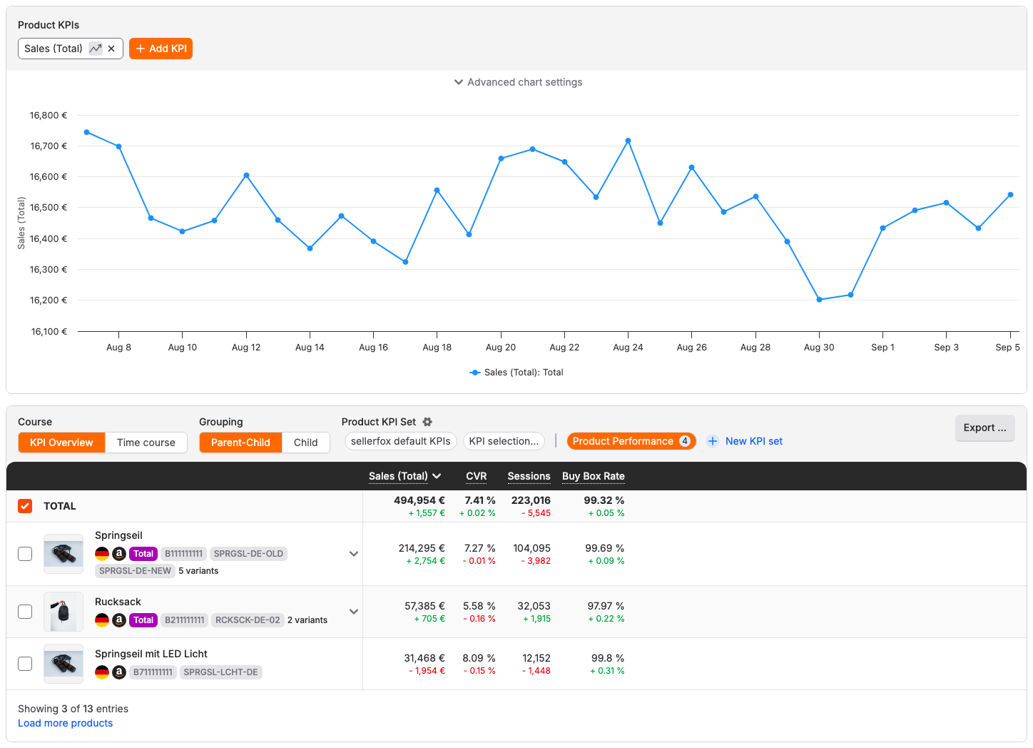 sellerfox product analytics with a KPI chart and a table of product metrics.