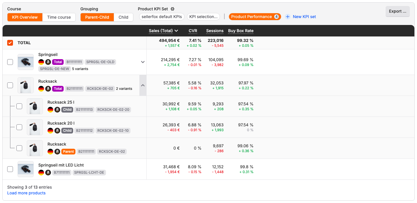 Expanded Parent-Child table in sellerfox showing a product family and the metrics of its variants.