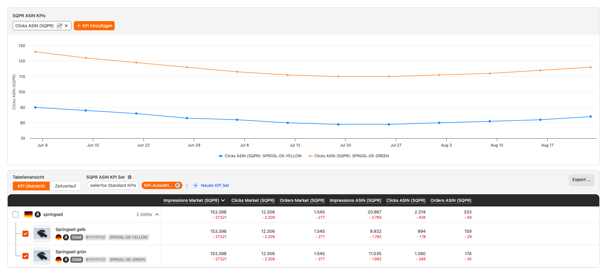 Search Term Analyzer: Klickverlauf und Tabelle mit Produkt- und Marktwerten für zwei Springseile