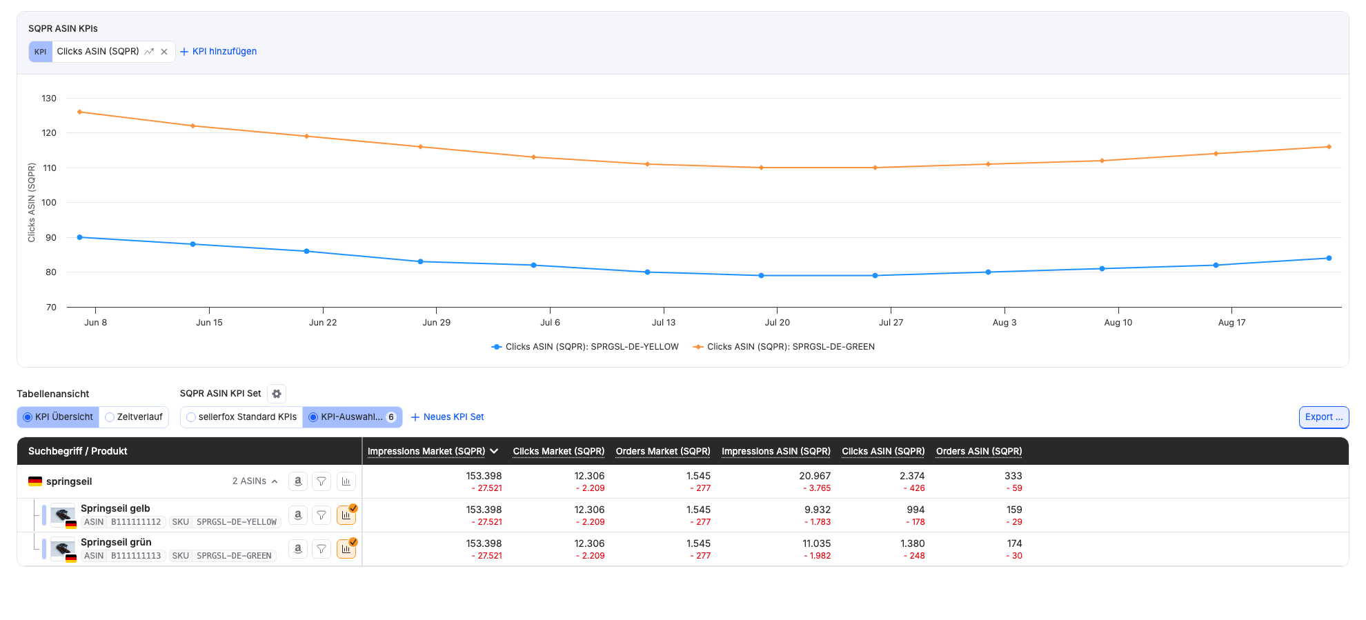 Search Term Analyzer: Klickverlauf und Tabelle mit Produkt- und Marktwerten für zwei Springseile