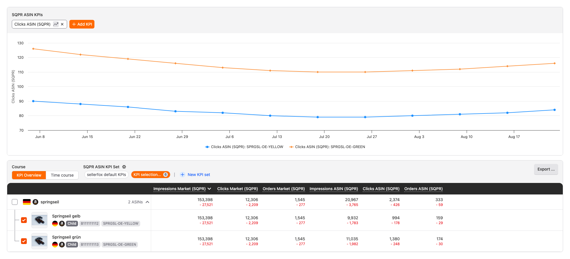 Search Term Analyzer: click history and table of product and market totals for two skipping ropes