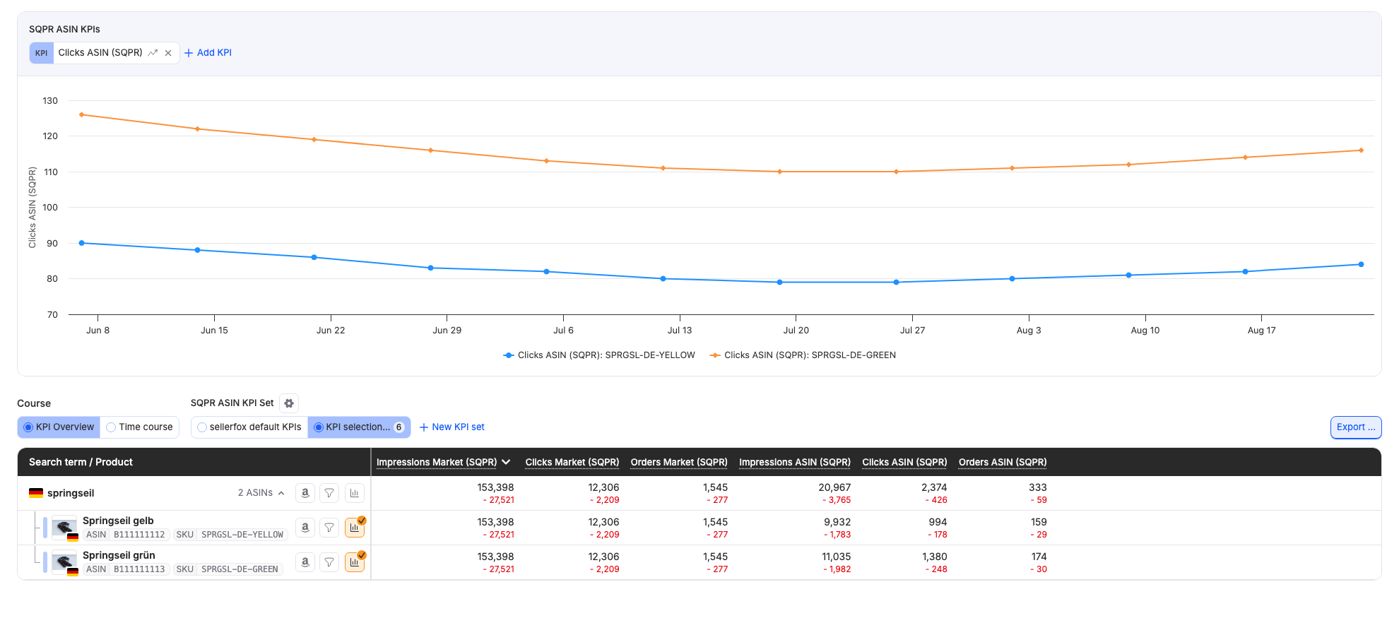 Search Term Analyzer in sellerfox with the product overview