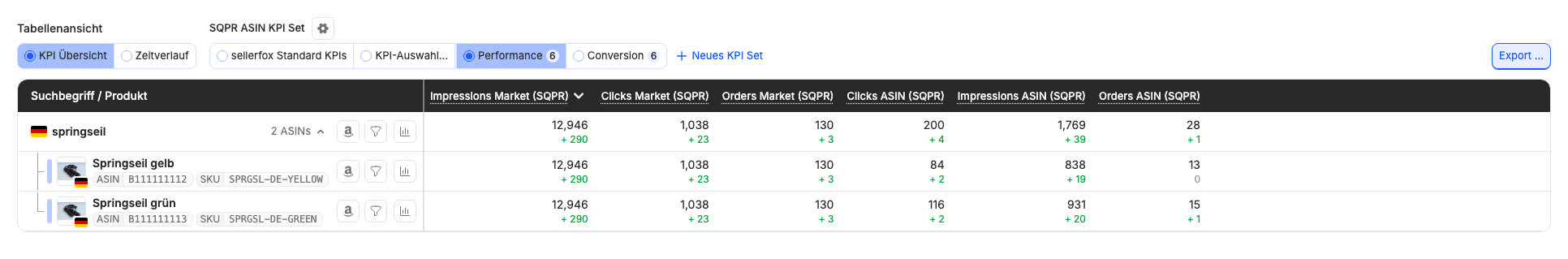 SQPR-Tabelle mit Impressionen, Klicks und Käufen für eine Suchanfrage und zwei ASINs.