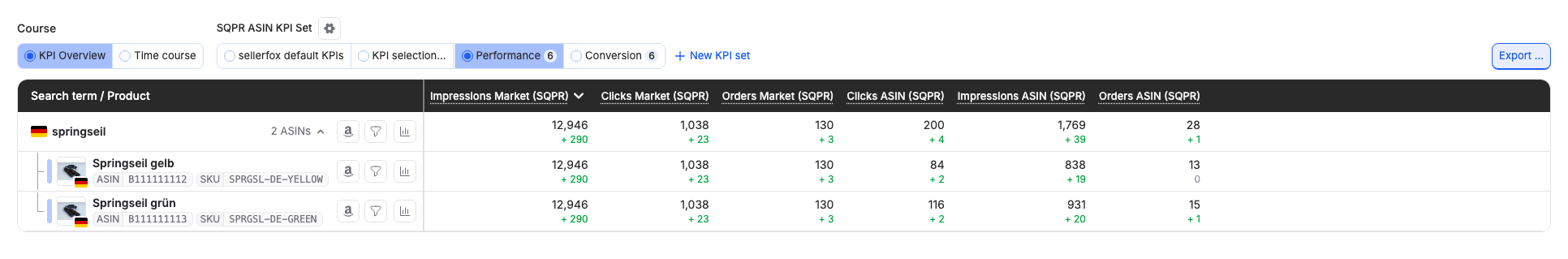SQPR table showing impressions, clicks and purchases for a search query and two ASINs.